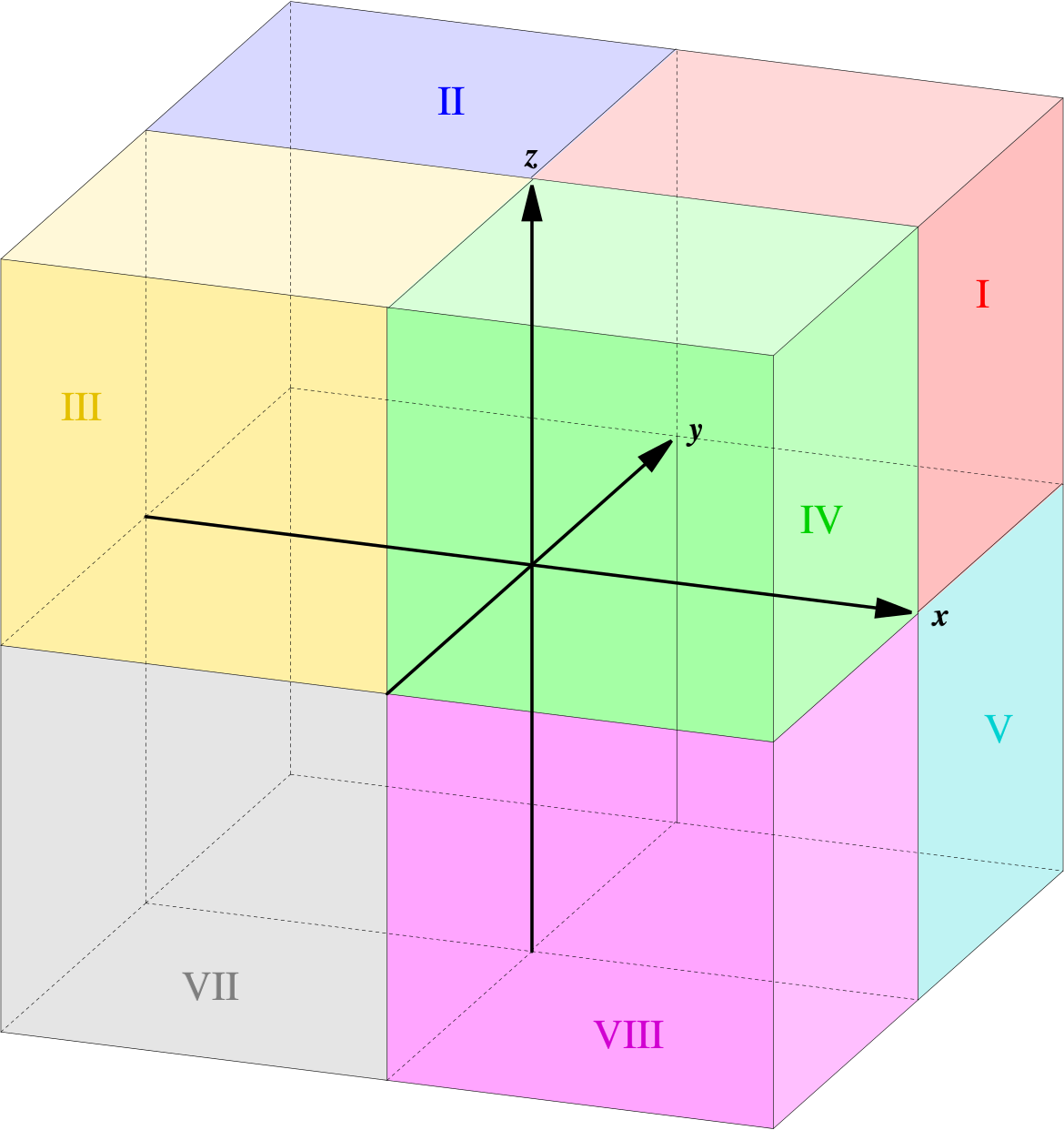 feature matching