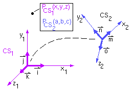 rotation interpretation