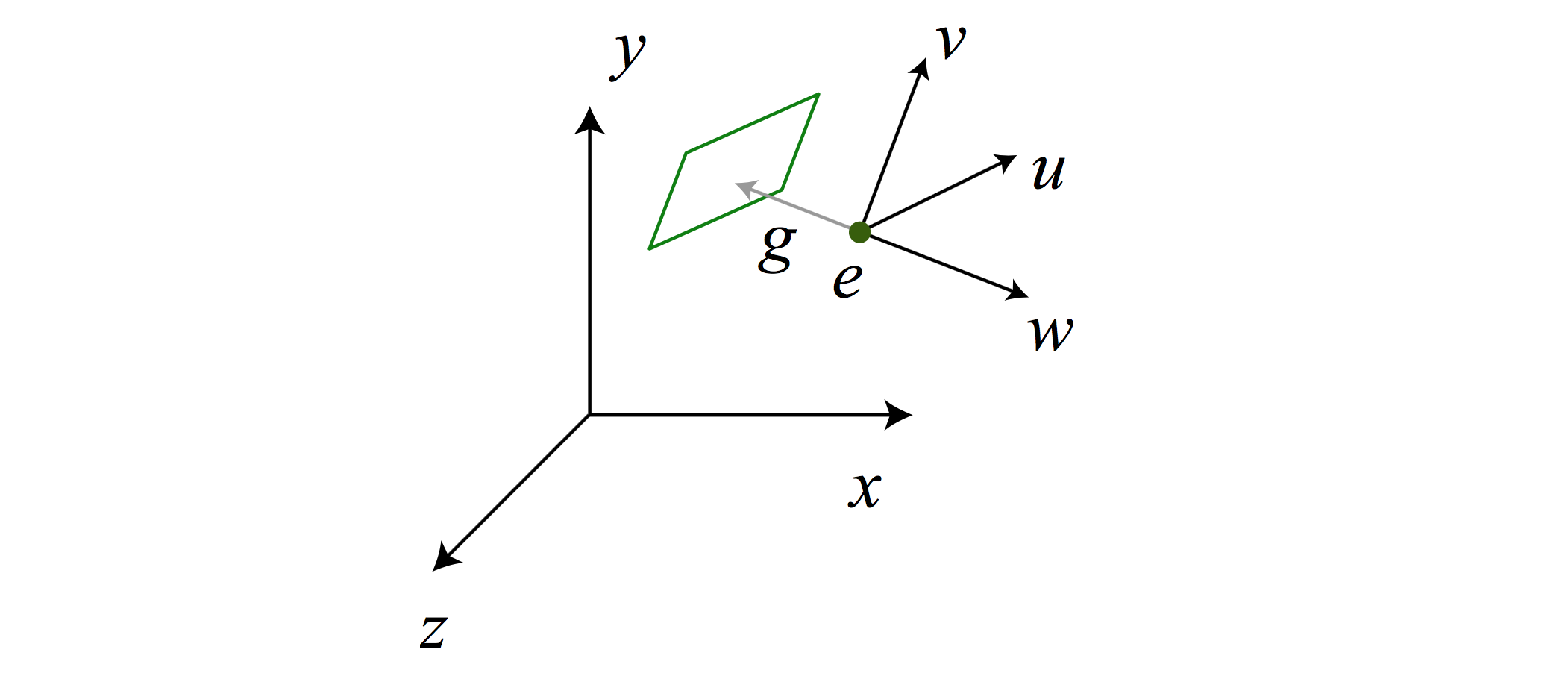 world camera coordinate system